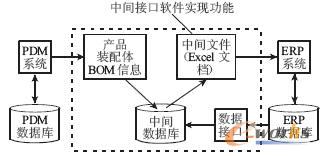 ���g�ļ����F(xi��n)ģ��