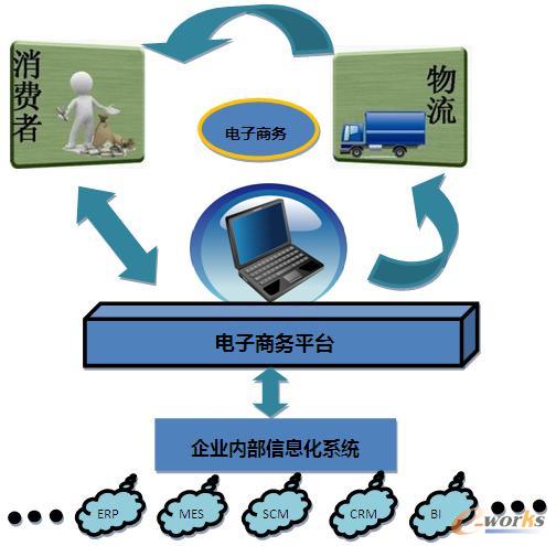 ����̄��c��I(y��)��Ϣ��ϵ�y(t��ng)�ں�ʾ��D