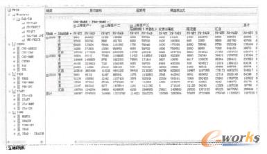 圖4 前端銷售多維數據分析