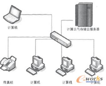網絡結構示意圖