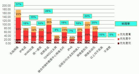  ��I�AӋ��ʩ�ľW�j�Ŀ���䃞�ȳ̶�