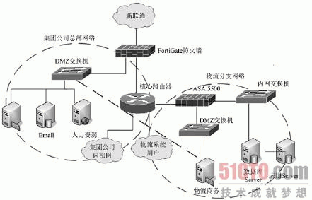 �����W(w��ng)�j(lu��)��?f��)�D