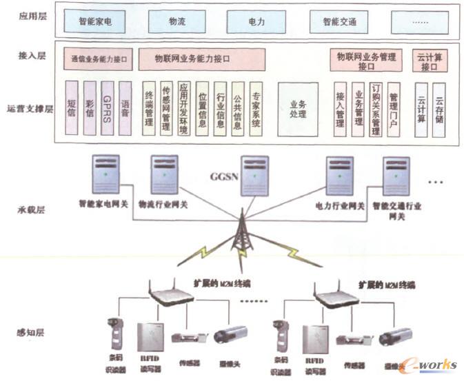 �Uչ��M2M�K�˽Y����D