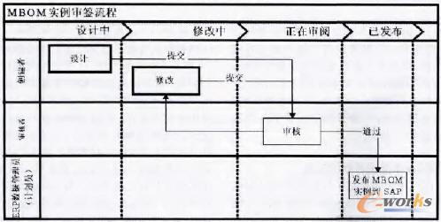 MBOM�����Č�������