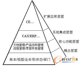 PDM�Č�ʩģ��