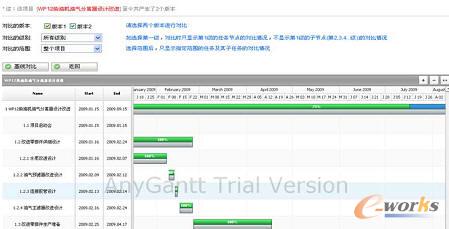 �(xi��ng)ĿӋ(j��)����(du��)��