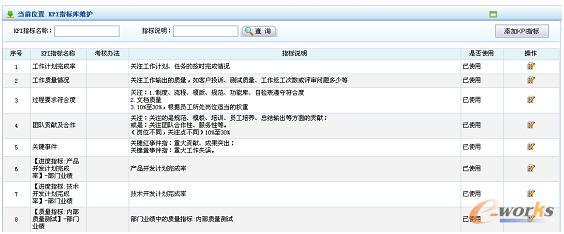 KPIָ��(bi��o)�S�o(h��)