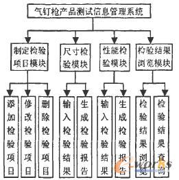 ��ᔘ��aƷ�yԇ��Ϣ����ϵ�y����ģ�K