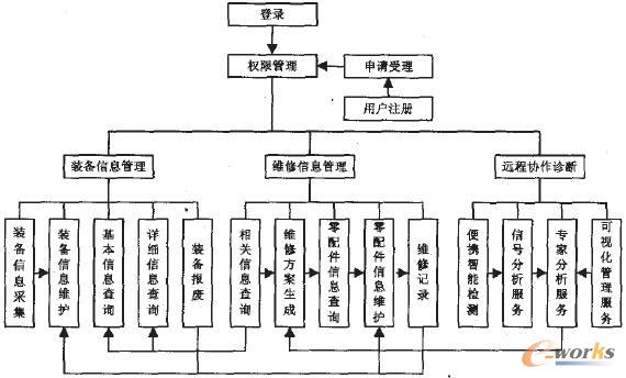 ̎������