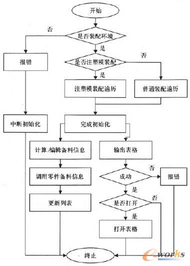 ���ɂ�����Ϣģ�K���̈D