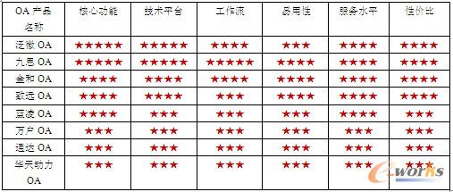 OA主題應用商店