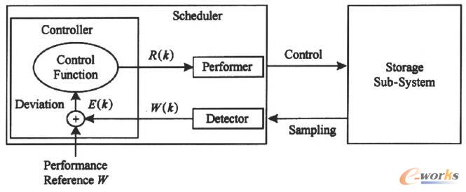 �������Ƶ�߉݋ʾ��D