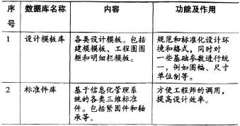 三維基礎(chǔ)數(shù)據(jù)庫