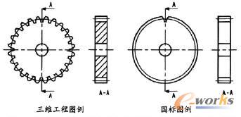 齒輪的表達(dá)