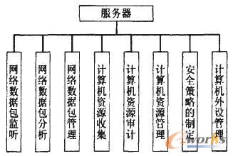 �������Ĺ���