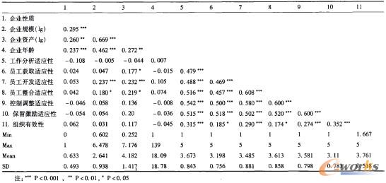 ��1 �����Է��������Pϵ��(sh��)��