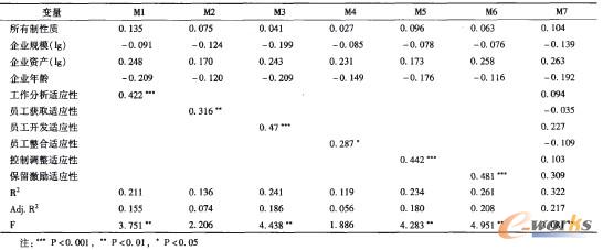 ��2 �ؚwϵ��(sh��)��