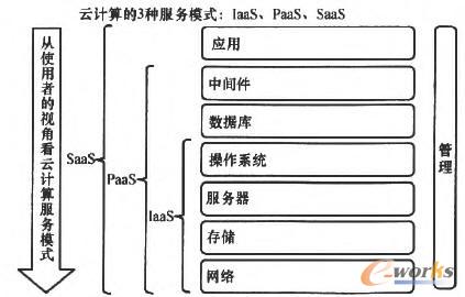 ��Ӌ���3�N����ģʽ