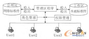 ��(bi��o)��(zh��n)���ęz���c�z��