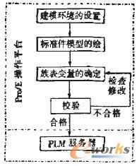 ��(bi��o)��(zh��n)����(k��)��(g��u)�����̈D