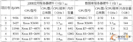 �y(c��)ԇ�(xi��ng)1