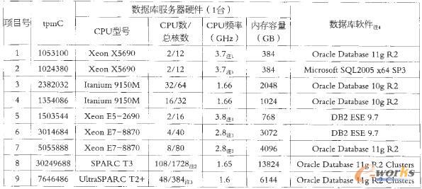  �y(c��)ԇ�(xi��ng)2