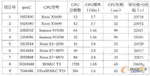�y(c��)ԇ�(xi��ng)2