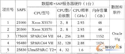�y(c��)ԇ�(xi��ng)3