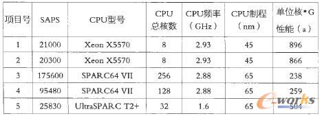  �y(c��)ԇ�(xi��ng)7