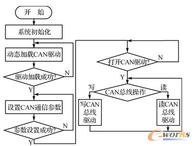 �c���Ŵ�DƬ