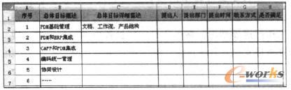 總體目標記錄表