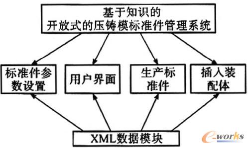 系統的模塊劃分