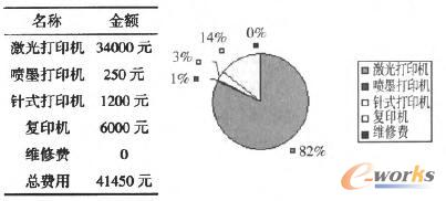 �ɱ����ȱ�