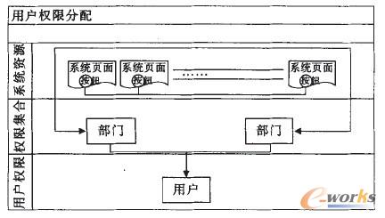 各個實體元素之間的關系