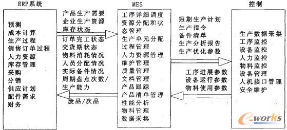 MES�cEPR�Ӻ�PCS�ӵ���Ϣ�����P(gu��n)ϵ