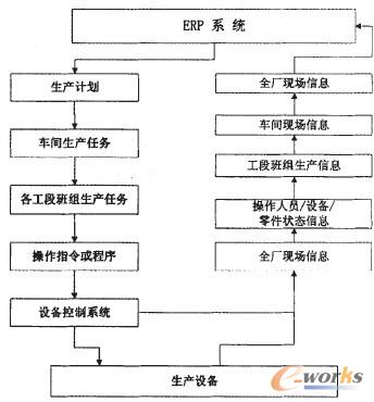 MESϵ�y(t��ng)��Ϣ��ݔ�����P(gu��n)ϵ