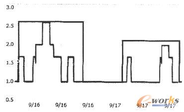 ELB自動(dòng)伸縮偵測(cè)圖