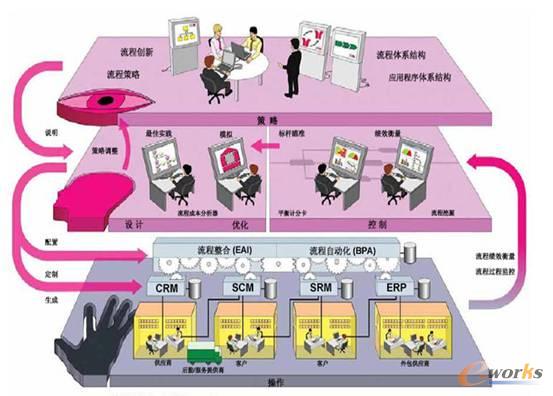 ��I(y��)��(j��)Ч��������Ϣ���ܘ�(g��u)