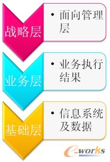 ƽ��Ӌ(j��)�ֿ����Ă�(g��)ָ��(bi��o)��ؔ(c��i)��(w��)���͑�(h��)����(n��i)���������W(xu��)��(x��)�c�l(f��)չ