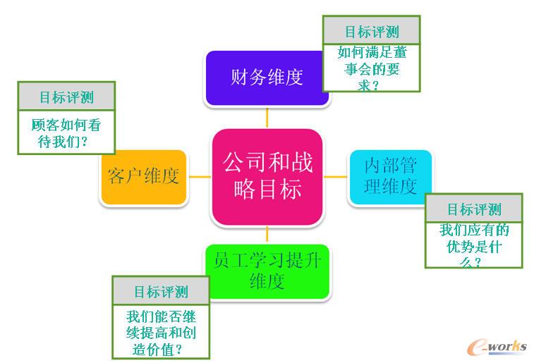 ƽ��Ӌ(j��)�ֿ����Ă�(g��)ָ��(bi��o)��ؔ(c��i)��(w��)���͑�(h��)����(n��i)�����̡��W(xu��)��(x��)�c�l(f��)չ