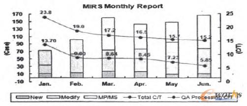 �D3 2011���ϰ���Process Flow�޸ĽyӋ���