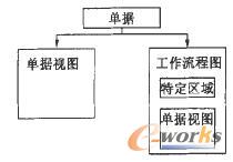 單據的兩個視圖