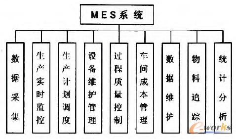 �D1 MESϵ�y�Ĺ��ܘ���