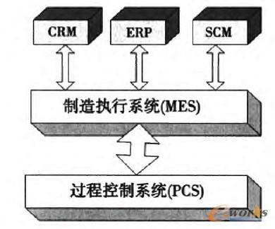 �D2 MES�Ĕ������̈D