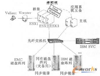 災備系統設計方案