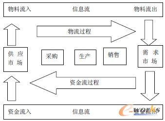 �D1 ��I�\���Ĺ���月D