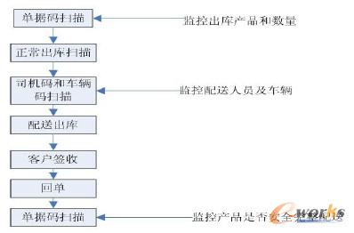 �O������