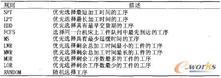 ��2 ��(y��u)�ȷ���Ҏ(gu��)�t