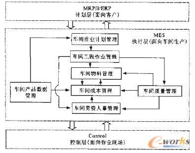 圖1 成本管理系統定位模型圖