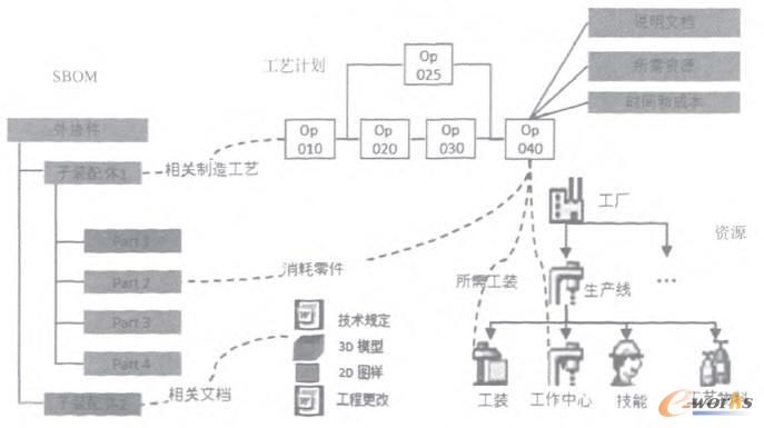 供應(yīng)商數(shù)據(jù)關(guān)聯(lián)模型